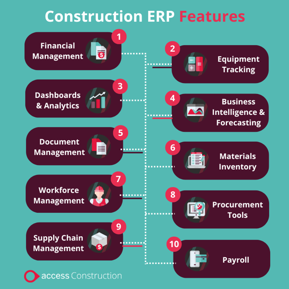 Construction ERP key features infographic