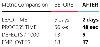 Metric comparison table