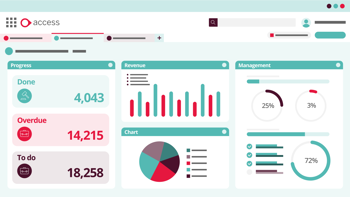 financial dashboard examples