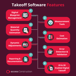 Construction Takeoff Software Features