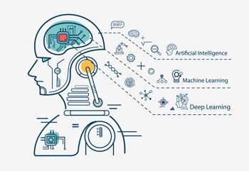 Artificial Intelligence/Machine Learning 