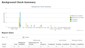 background check summary