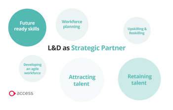 L&D as a strategic partner
