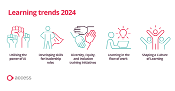 Learning trends in 2024