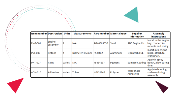 Bill of Materials Example