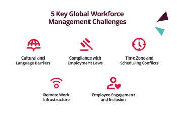 5 key global workforce challenges