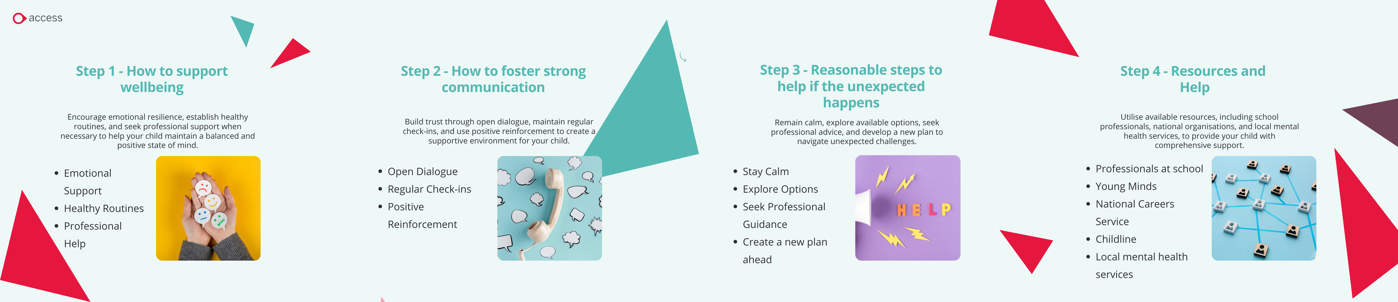 Enlarged GCSE results infographic steps