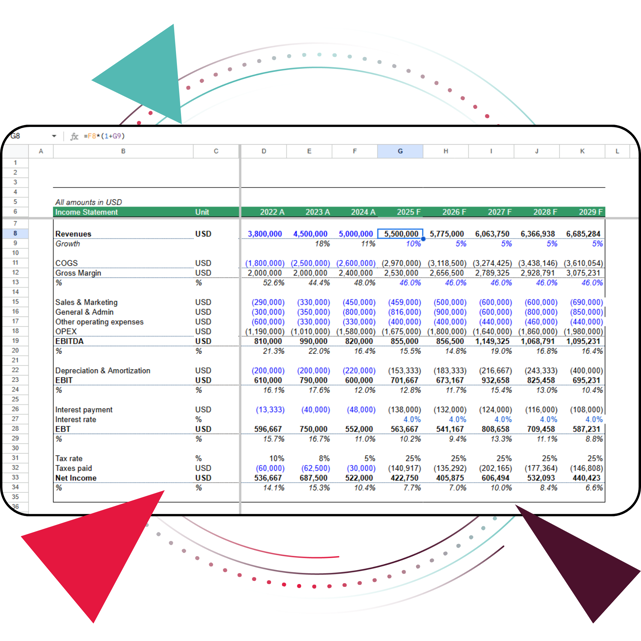 Financial Modelling in Excel Example