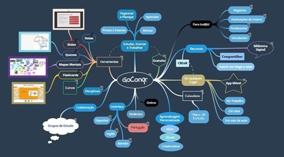 revision tools for GCSE mind map