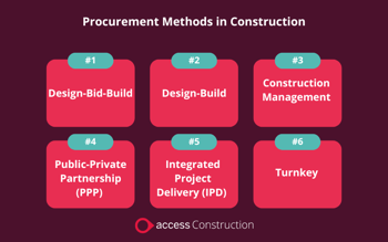 procurement methods in construction