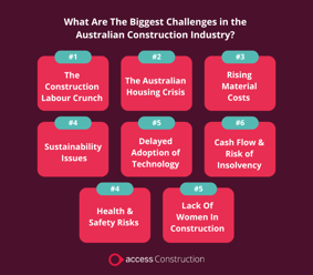 What Are The Biggest Challenges in the Australian Construction Industry?