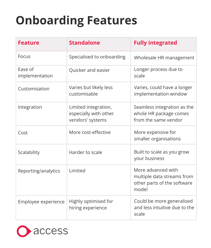 Onboarding Features