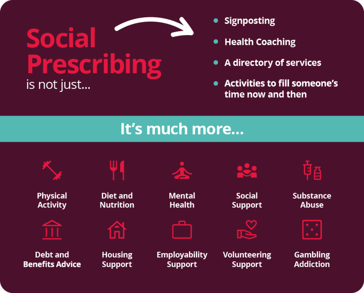 Enlarged what are the benefits of social prescribing