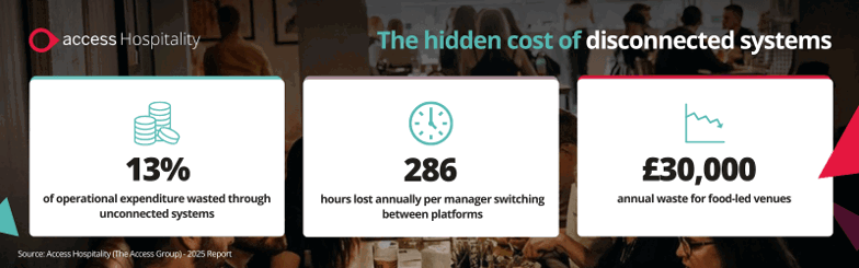 The business case for AI