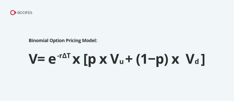 Financial modelling Binomial Option Pricing Model