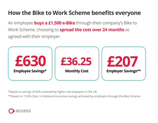 Cycle to work scheme cost to employer on sale