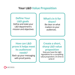 your L&D Value Proposition