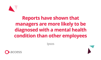  reports have shown that managers are more likely to be diagnosed with a mental health condition than other employees