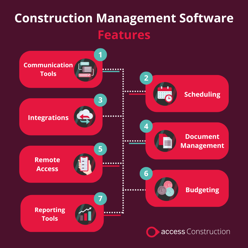 Construction Management Software – Key Features 