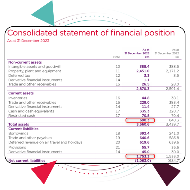 working capital example