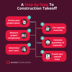 A Step-by-Step To Construction Takeoff