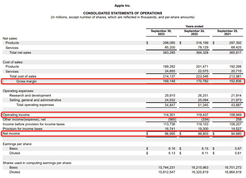 example of Apple's income statement