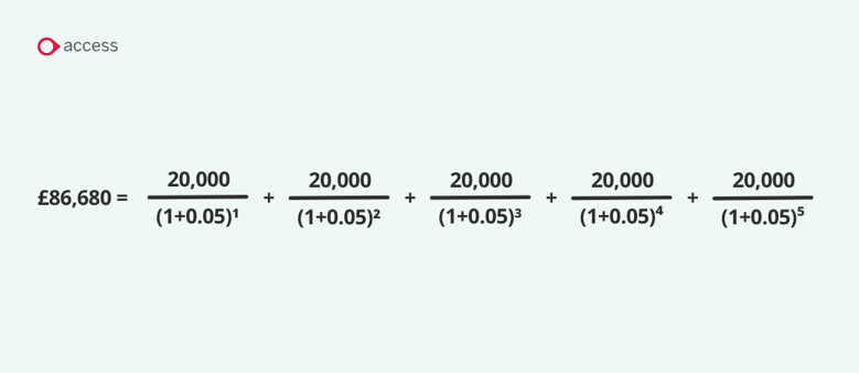 Discounted Cash Flow DCF Example