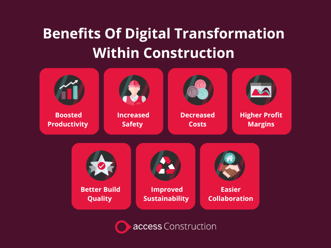 Digital Transformation In Construction