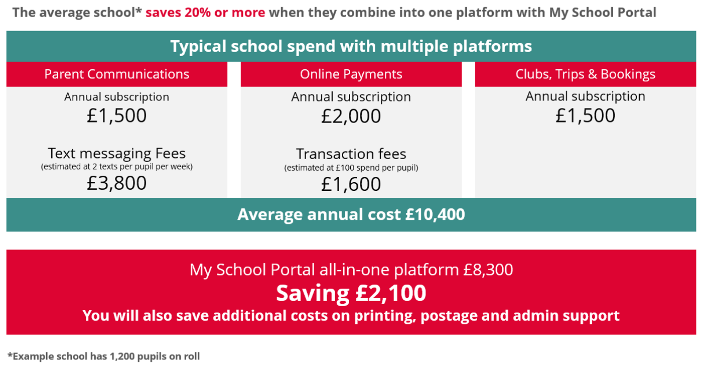 Enlarged How much could your school save?