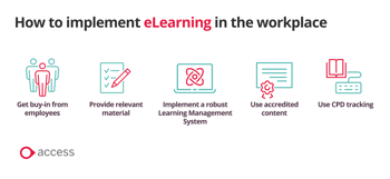 How to implement elearning in the workplace