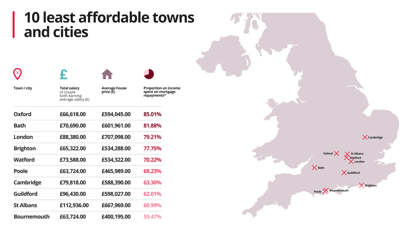 Enlarged 10 least affordable towns and cities