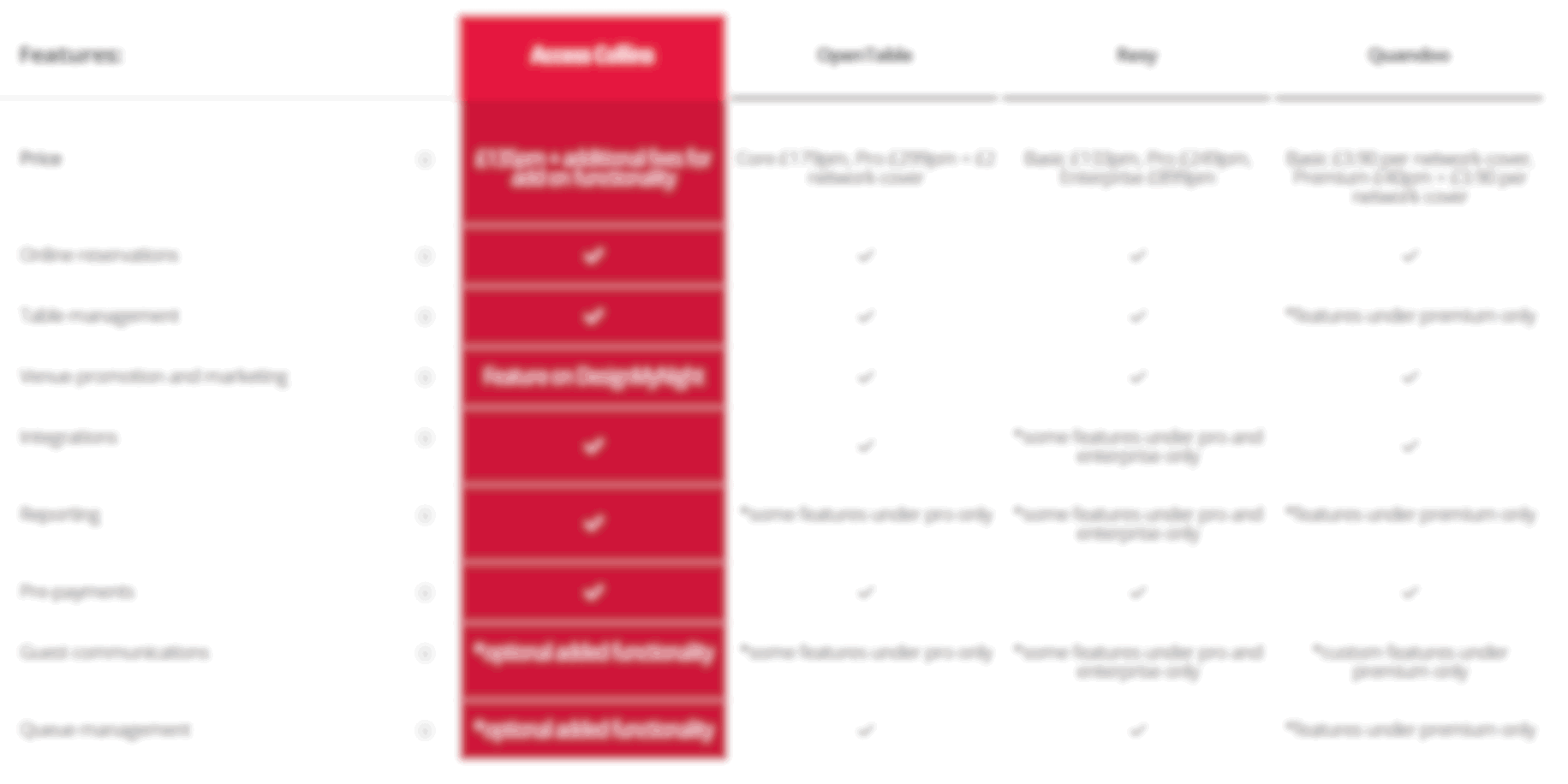 Access Collins Pricing