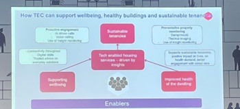 image to show how co-production helps to integrate TEC with housing and health and social care