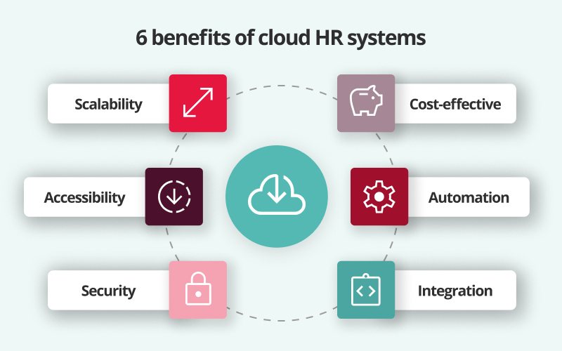 What Is The Best Cloud HR Software: A Complete Guide