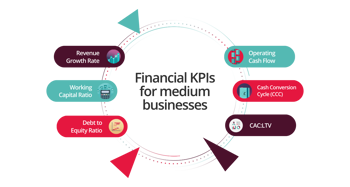 Financial KPIs for medium businesses