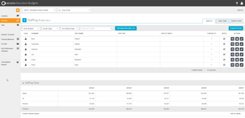 A screenshot from the staffing tab of Access Education Budgets