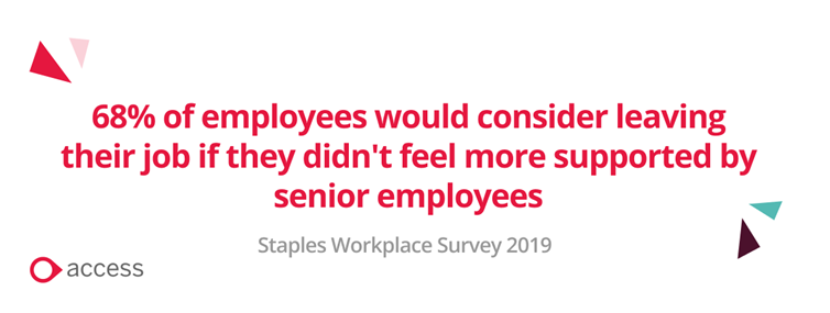 Staples Workplace Survey 2019 Statistic