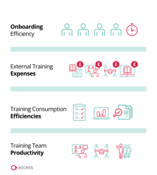 4 KPIs for an LMS