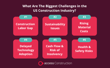 What Are The Biggest Challenges in the US Construction Industry?