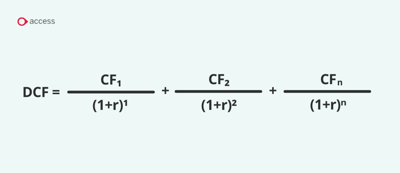 Discounted Cash Flow DCF Formula