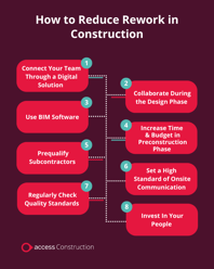 How to Reduce Rework in Construction 