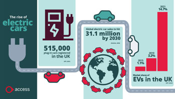 ulev car scheme infographic