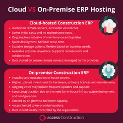 Cloud Vs On-Premise ERP Hosting 