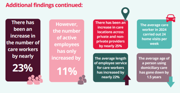 care report market analysis