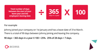 Graphic showing how to calculate holiday entitlement for leavers