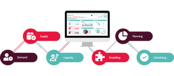 Key components of Advanced Planning and Scheduling systems