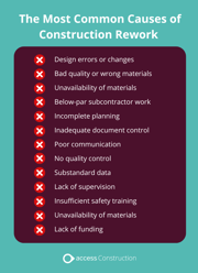 Causes of Construction Rework