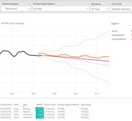 Demand modelling.