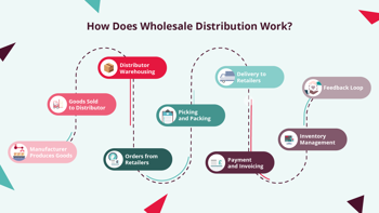 How does wholesale distribution work?