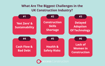 What Are The Biggest Challenges in the UK Construction Industry?